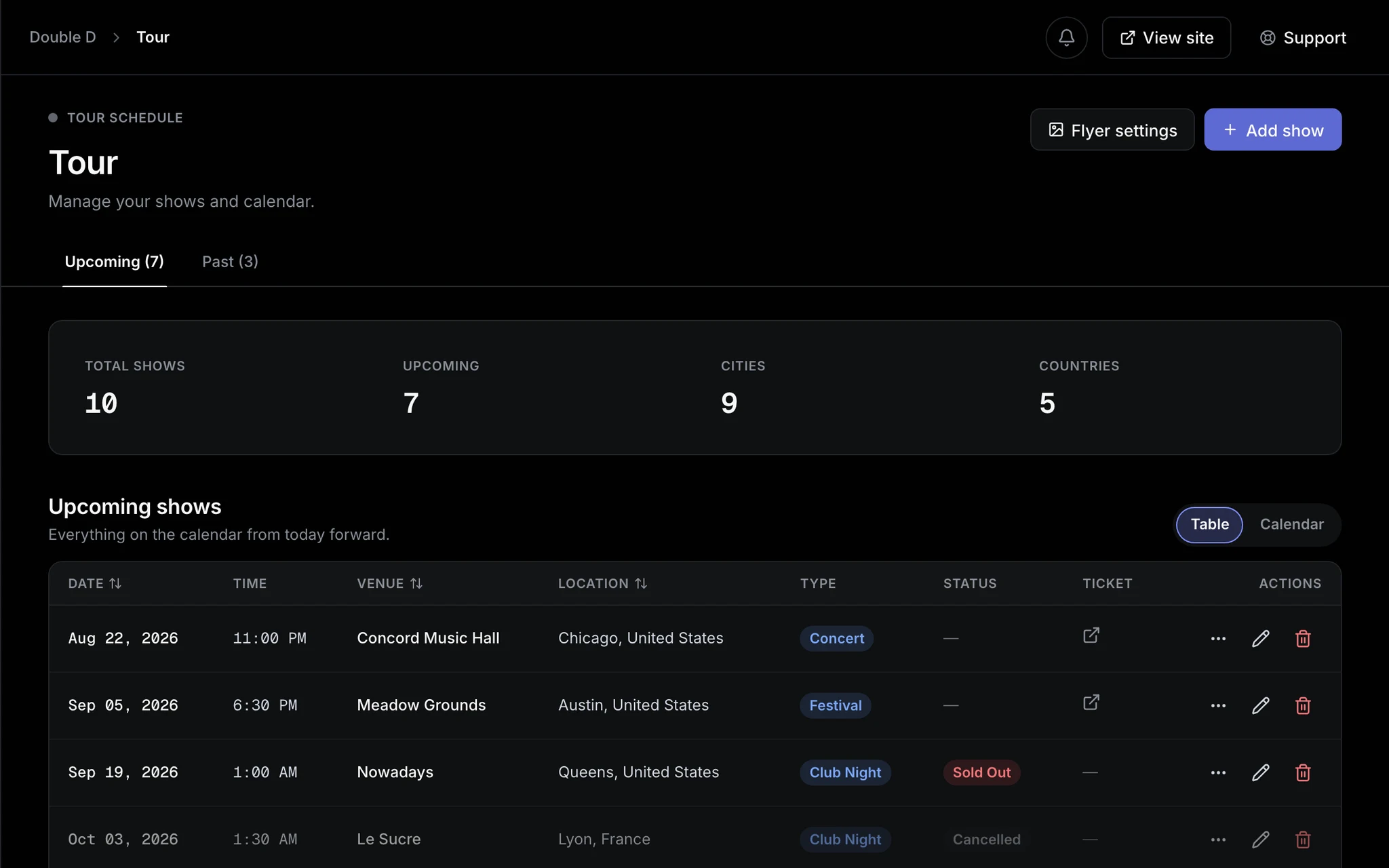The Tour dashboard: total shows, upcoming, cities and countries above a table of dates with venue, city, and status.